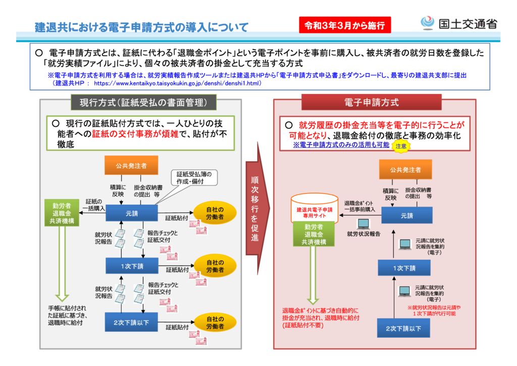 建退共における電子申請方式の導入のサムネイル